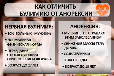 Лечение булимии в Могилёве