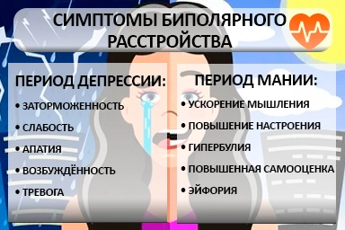 Лечение биполярного расстройства в Могилёве